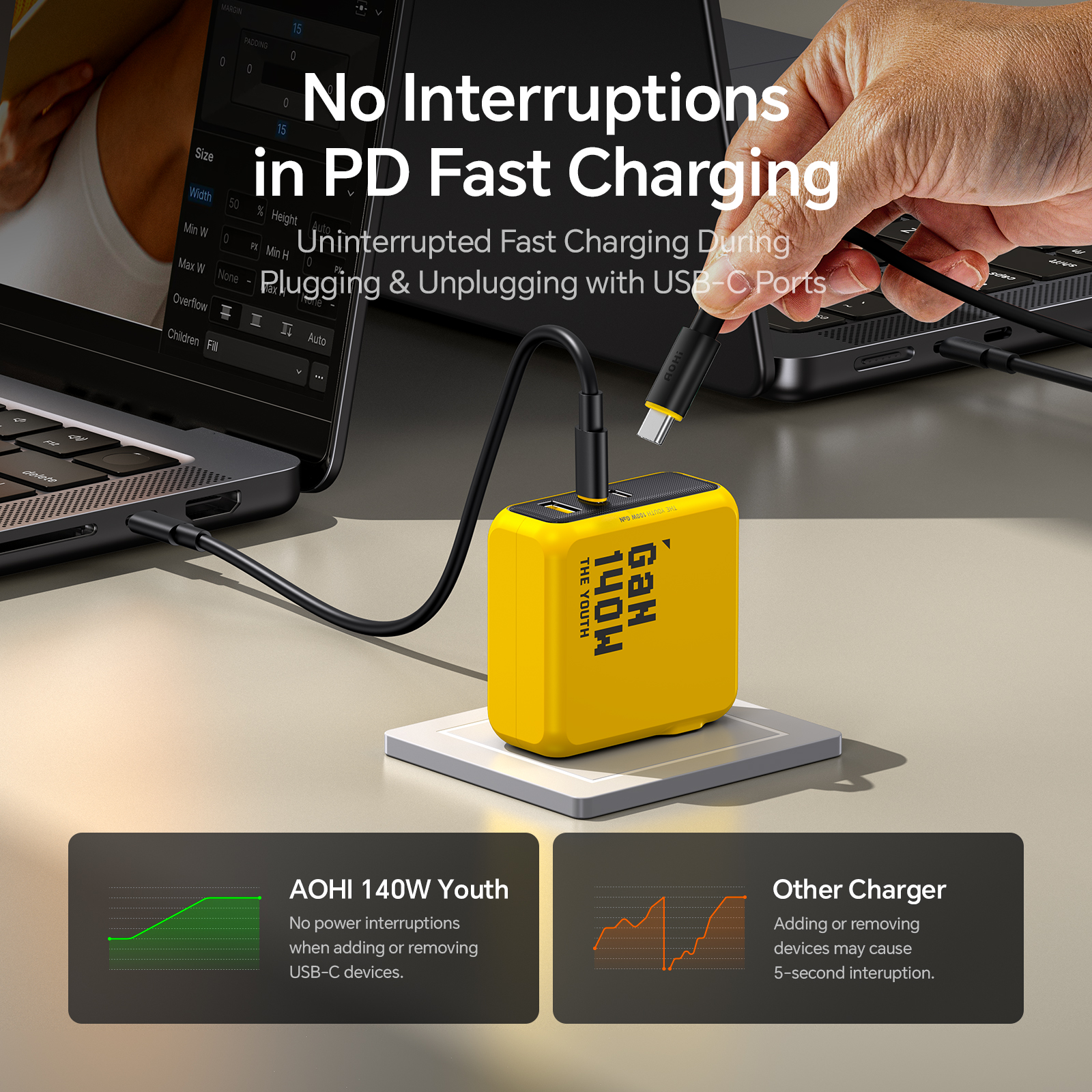 AOHI Youth 140W GaN Charger PD - Dell Tablet Accessories recension och pris