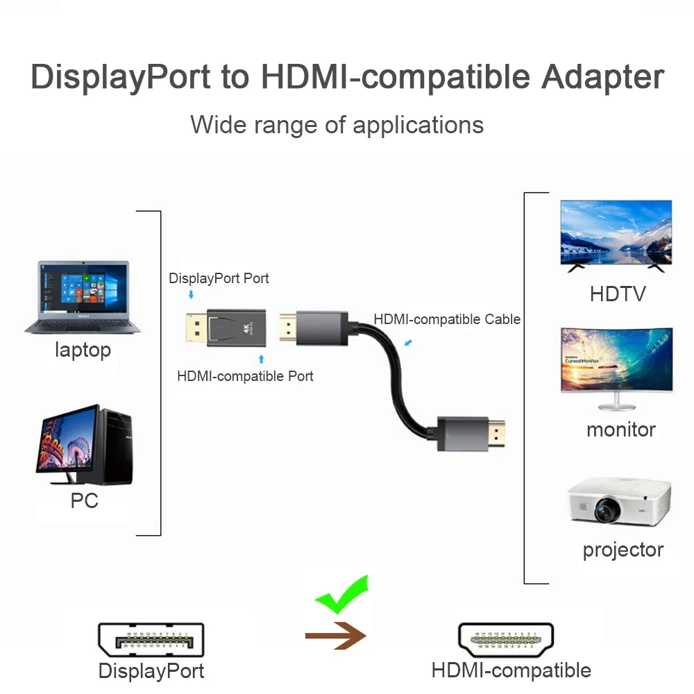 DisplayPort to HDMI Converter  - Hdmi Adapter Tablet recension och pris
