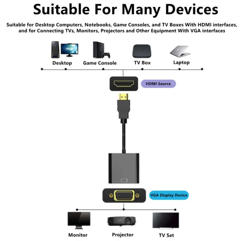 1080P HDMI-compatible to VGA A - Hdmi Adapter Tablet recension och pris