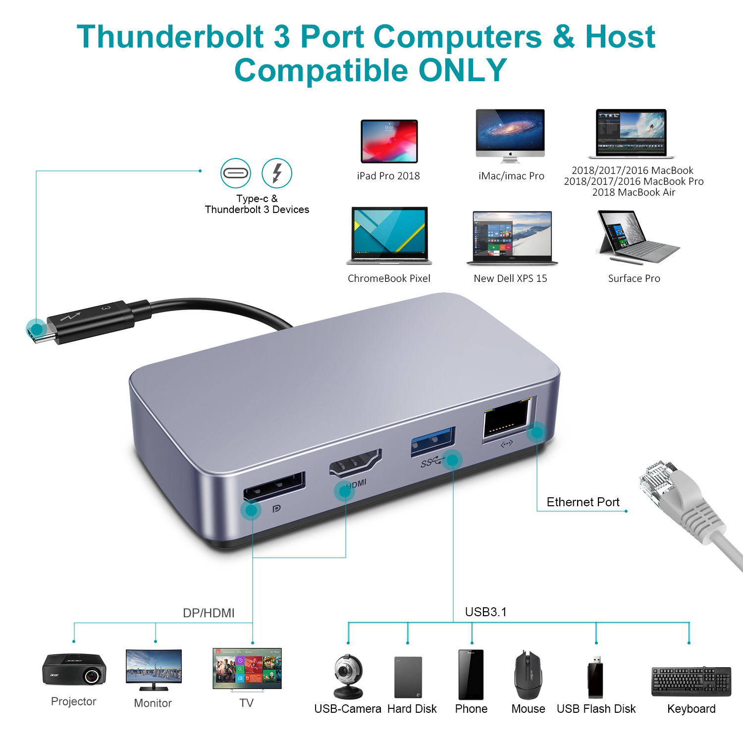 USB C HDMI HUB Adapter 4K 60hz - Hdmi Adapter Tablet recension och pris