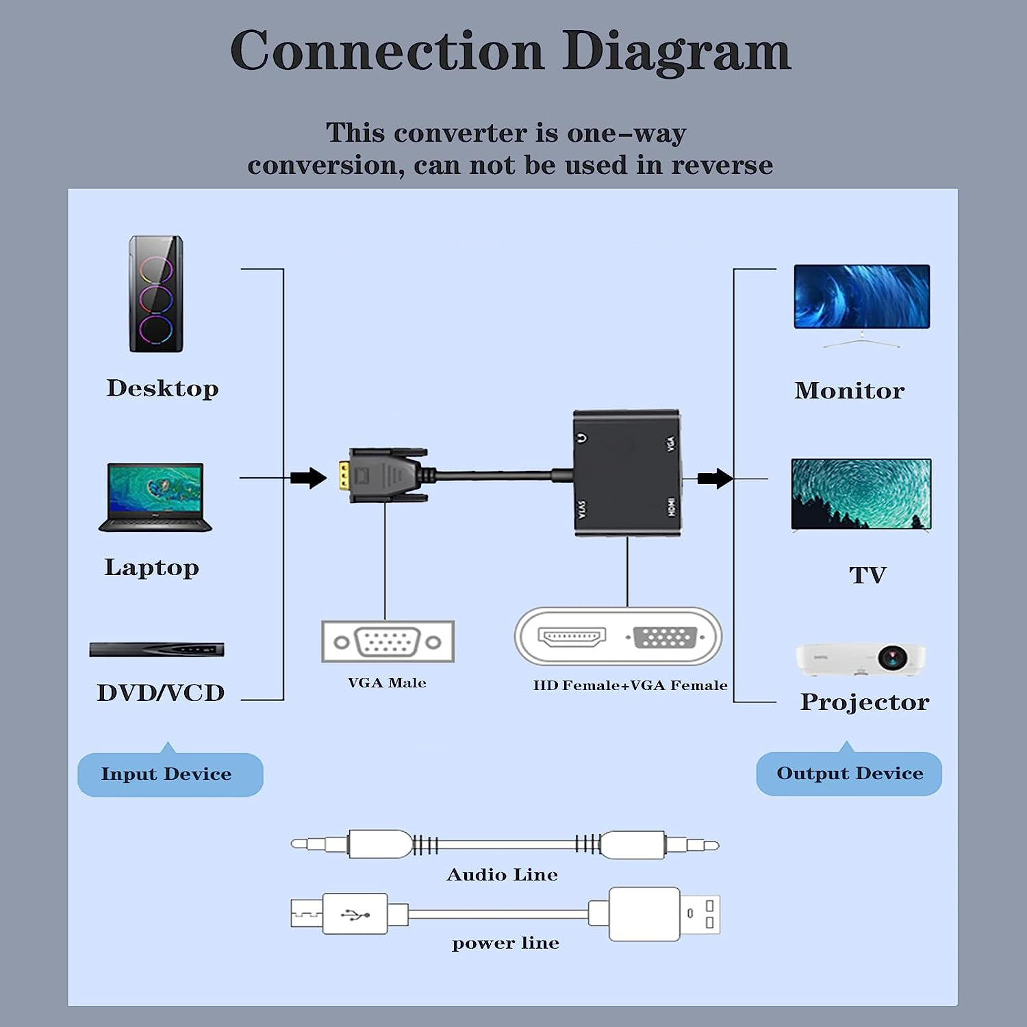 VGA(Host) to VGA/HDMI-compatib - Hdmi Adapter Tablet recension och pris